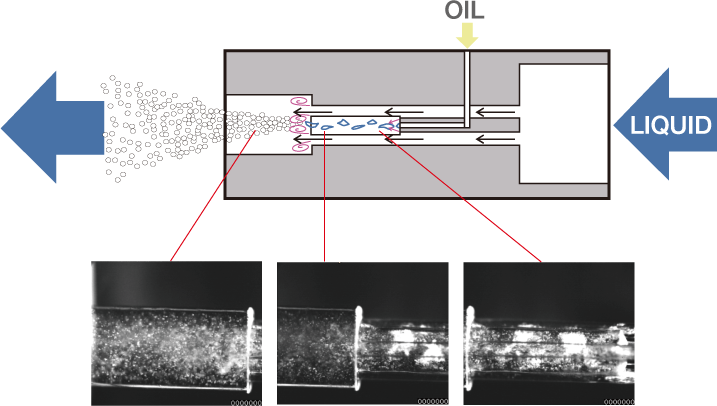 Mechanism of nano mixing apparatus